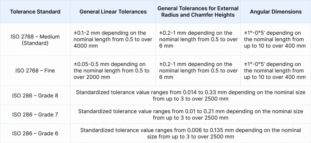 How Tight Tolerances Can Your Singapore CNC Machining Shop Hold? 3 standard tolerances at cnc machining pte ltd