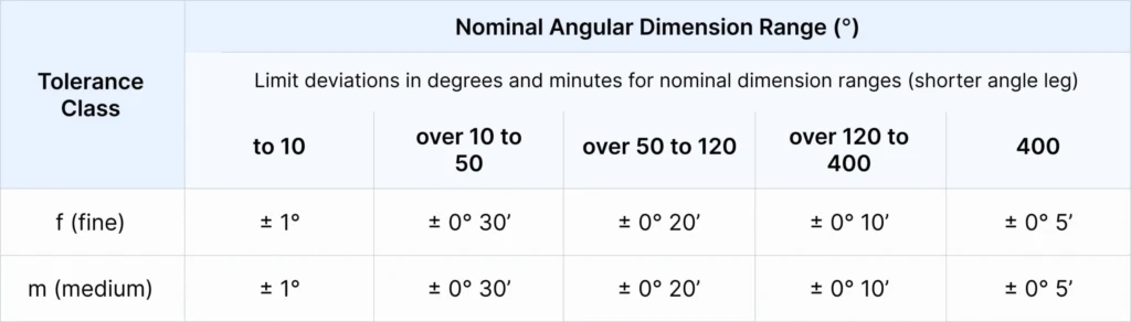 How Tight Tolerances Can Your Singapore CNC Machining Shop Hold? 6 tolerances for angular dimensions